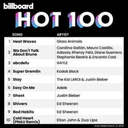 : Billboard Hot 100 Singles Chart [12.03] (2022)