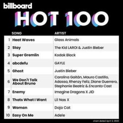 : Billboard Hot 100 Singles Chart [02.04] (2022)