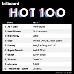 : Billboard Hot 100 Singles Chart [16.04] (2022)