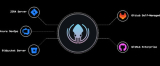 : GitKraken Client On-Premise Serverless v9.4.0