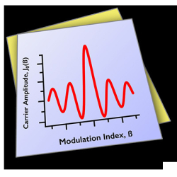 : WaveMetrics Igor Pro hidden