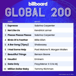 : Billboard Global 200 Singles Chart (27.07.2024)