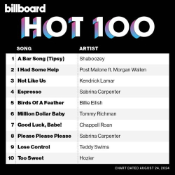 : Billboard Hot 100 Singles Chart (24.08.2024)